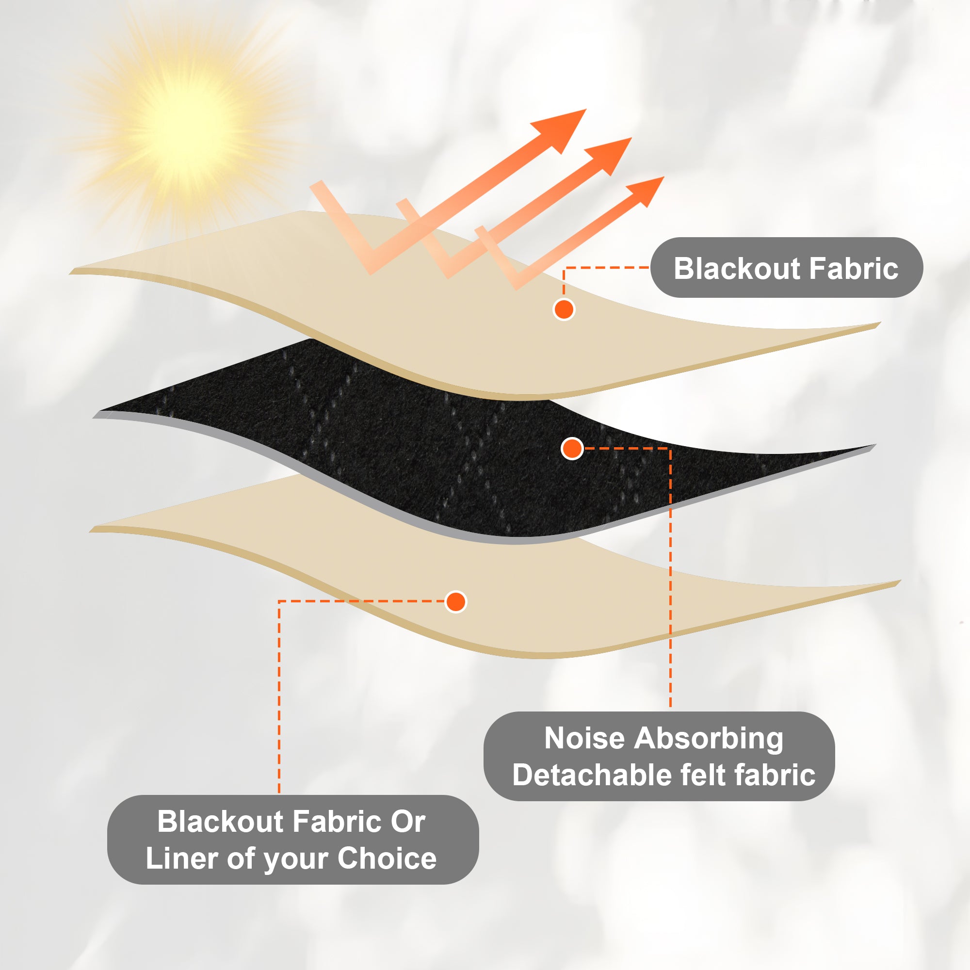 Custom 3-Layer Soundproof Blackout Curtain | OEKO-TEX®