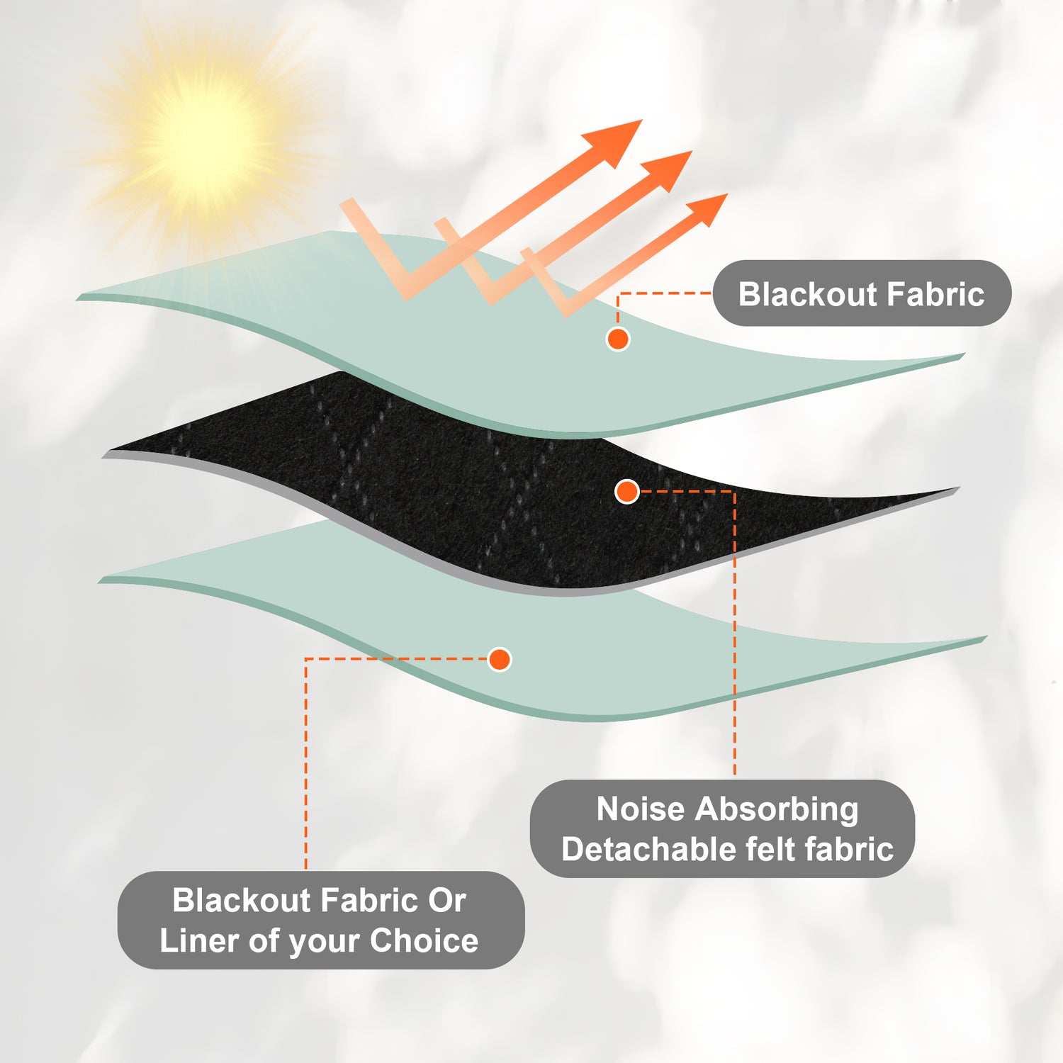 Custom 3-Layer Soundproof Blackout Curtain | OEKO-TEX®