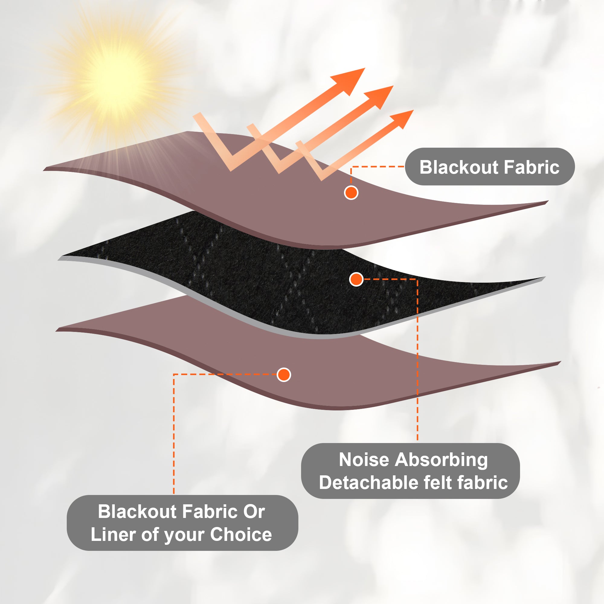 Custom 3-Layer Soundproof Blackout Curtain | OEKO-TEX®