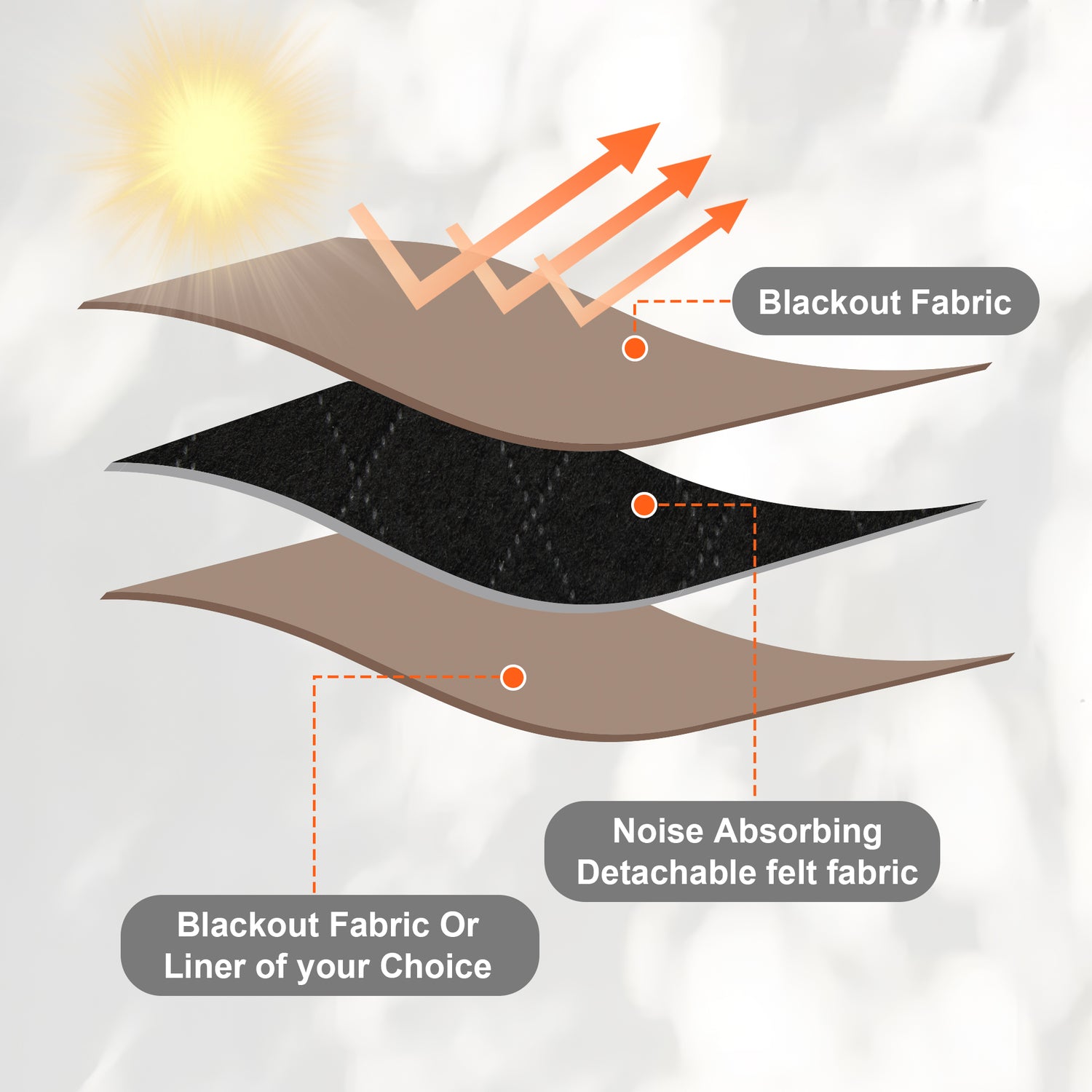 Custom 3-Layer Soundproof Blackout Curtain | OEKO-TEX®