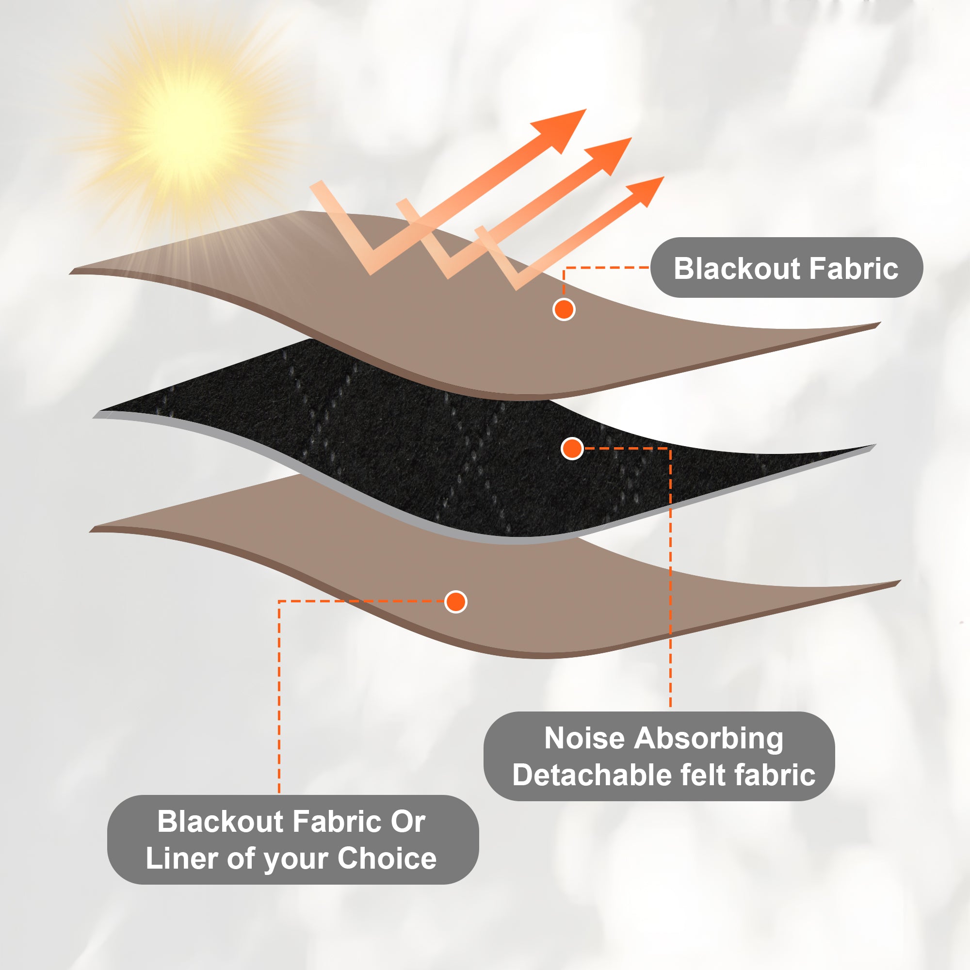 Custom 3-Layer Soundproof Blackout Curtain | OEKO-TEX®