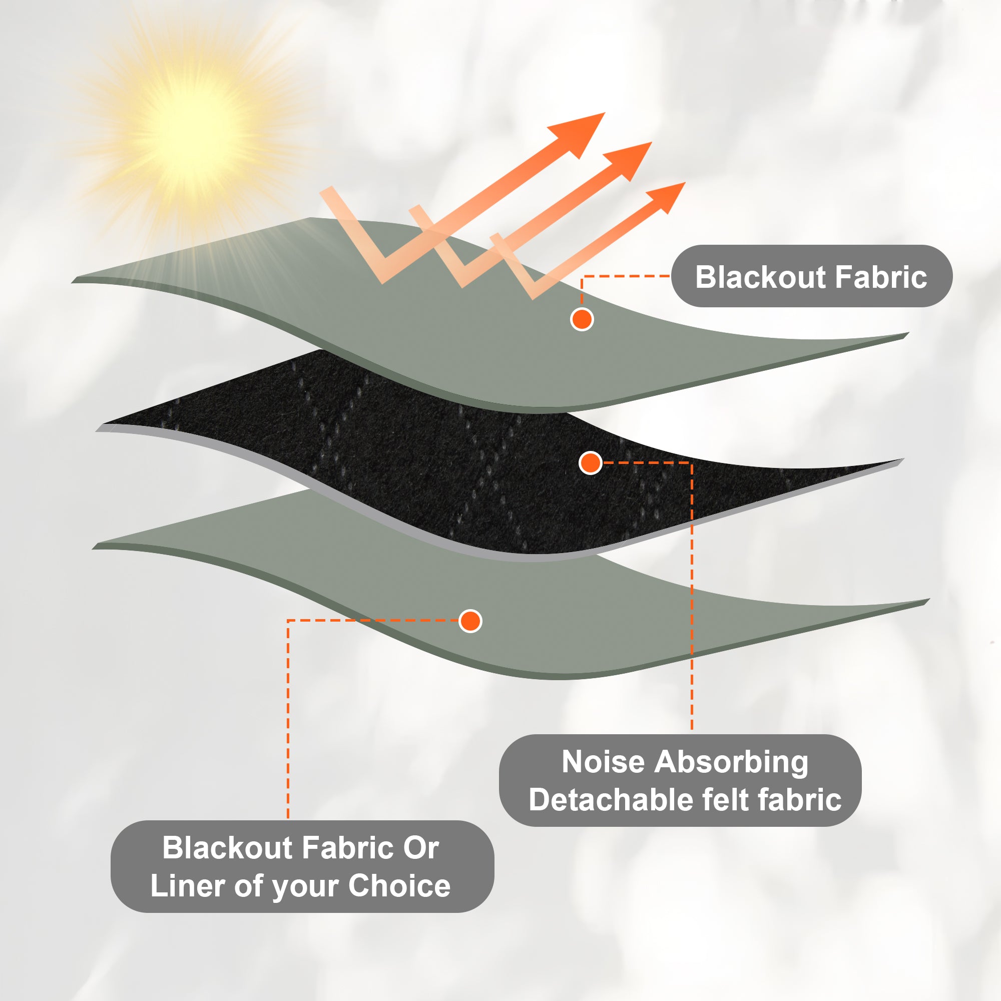 Custom 3-Layer Soundproof Blackout Curtain | OEKO-TEX®