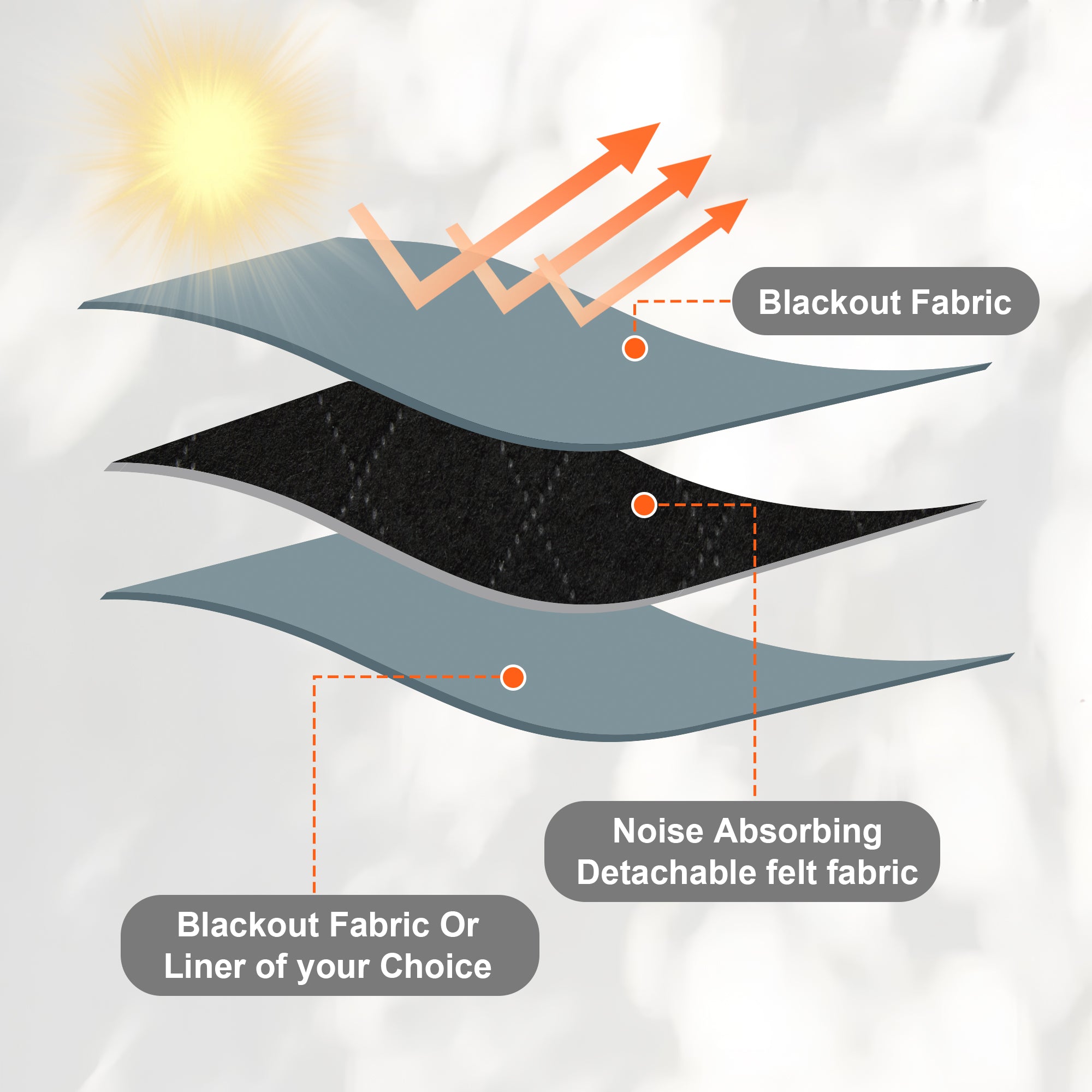 Custom 3-Layer Soundproof Blackout Curtain | OEKO-TEX®