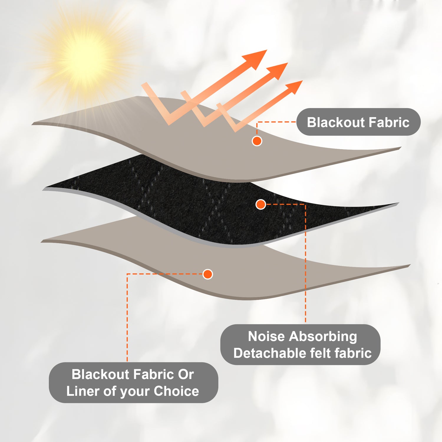 Custom 3-Layer Soundproof Blackout Curtain | OEKO-TEX®