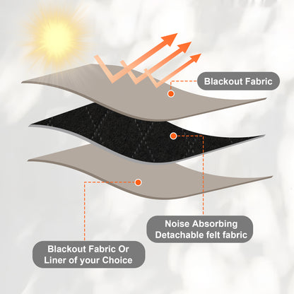 Custom 3-Layer Soundproof Blackout Curtain | OEKO-TEX®