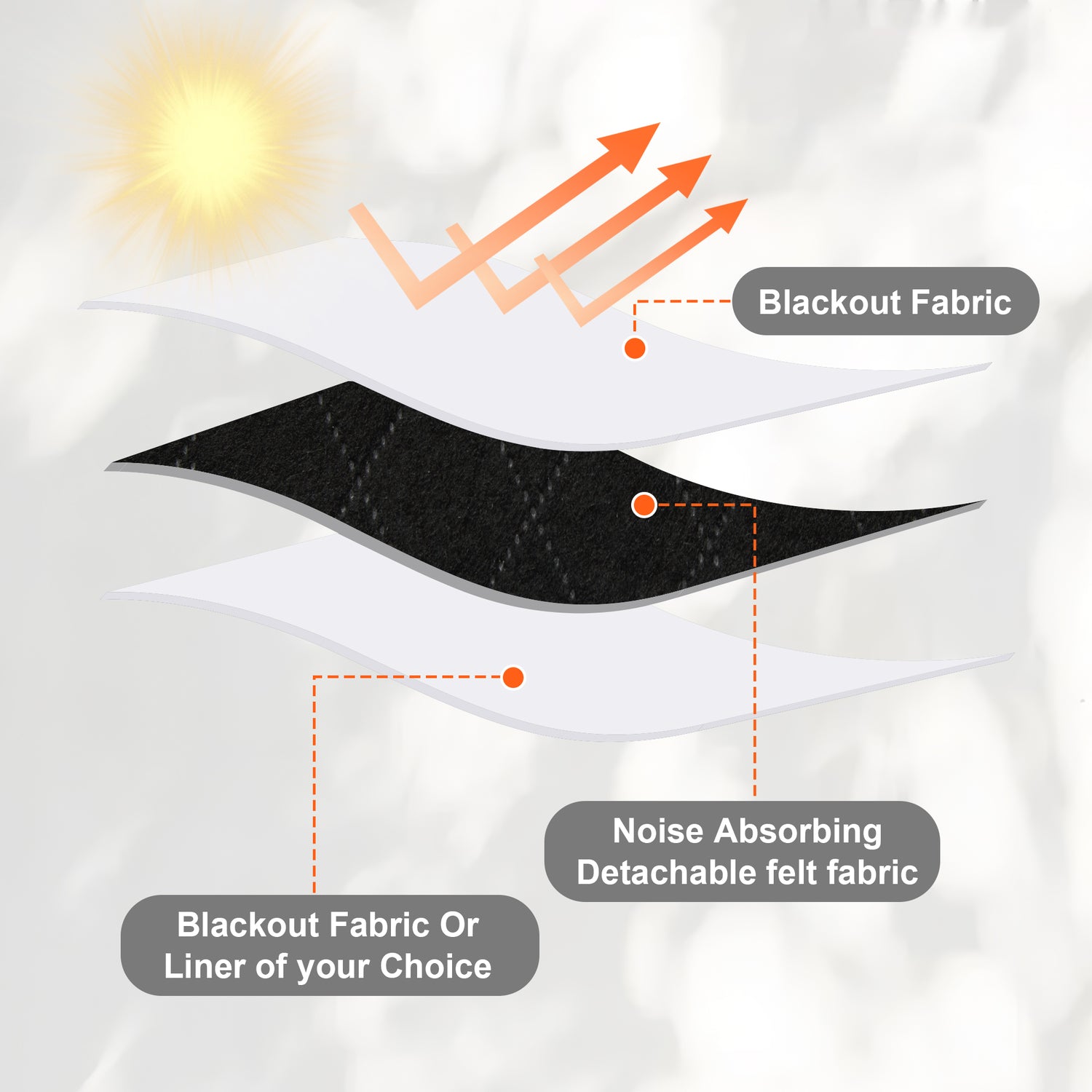 Custom 3-Layer Soundproof Blackout Curtain | OEKO-TEX®