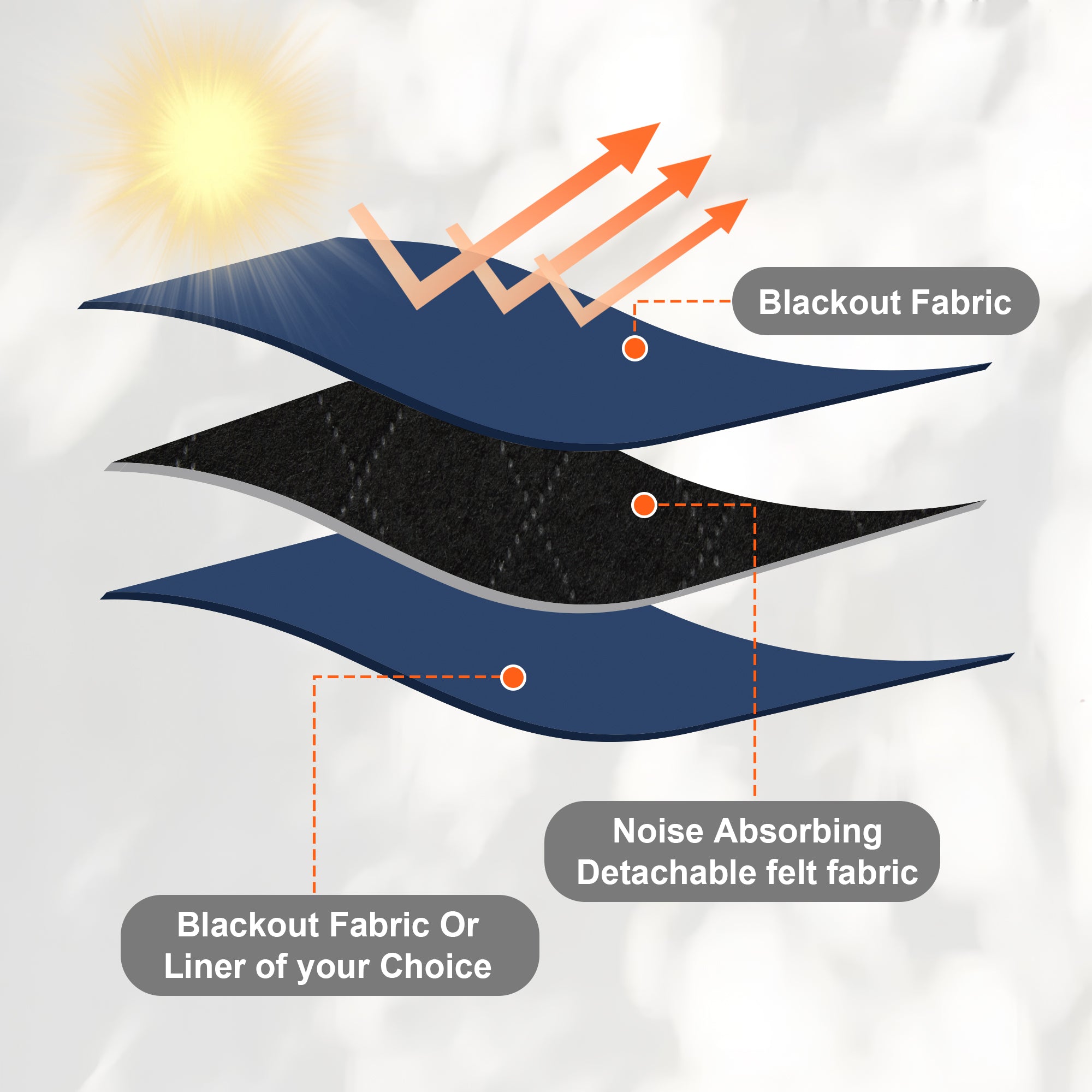 Custom 3-Layer Soundproof Blackout Curtain | OEKO-TEX®