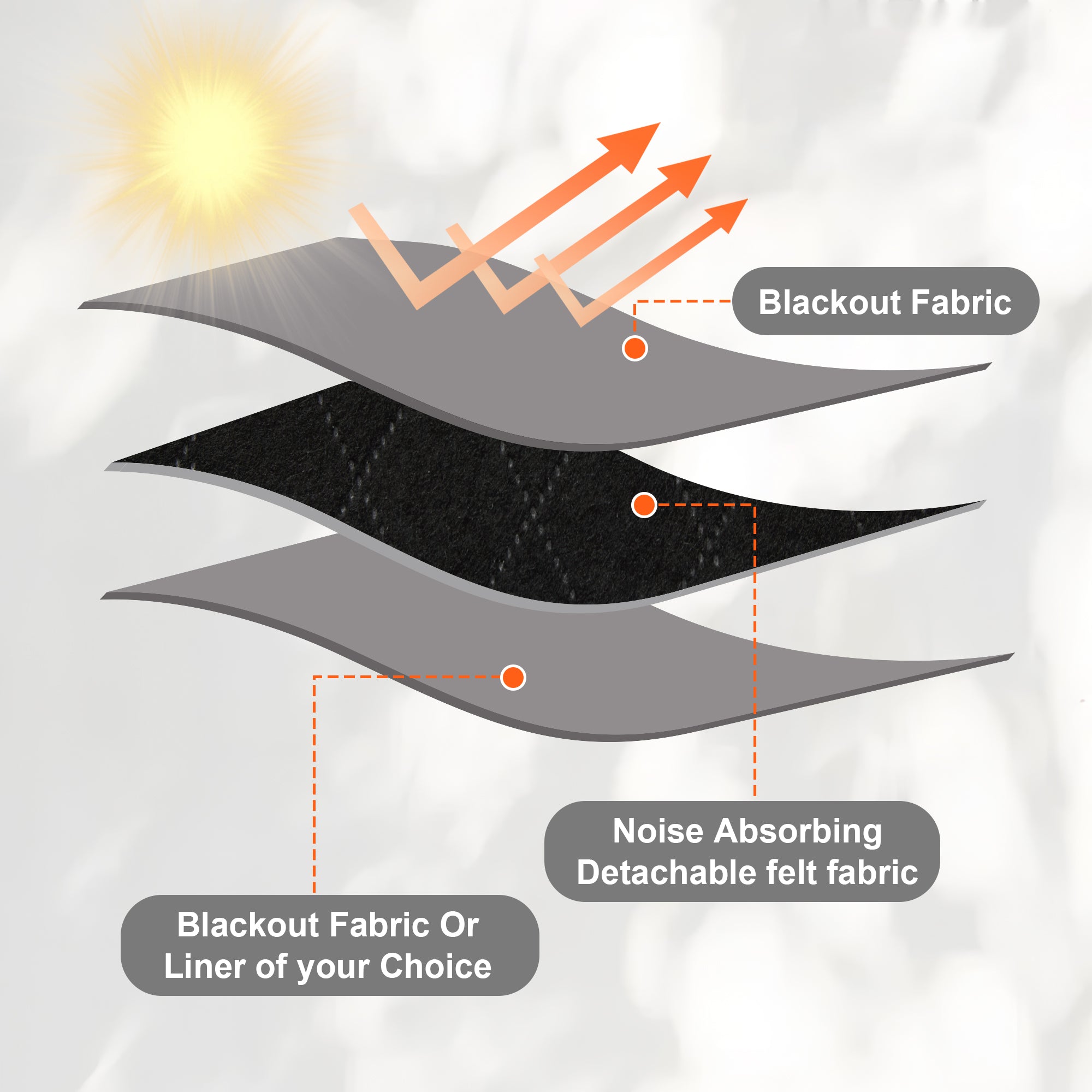 Custom 3-Layer Soundproof Blackout Curtain | OEKO-TEX®