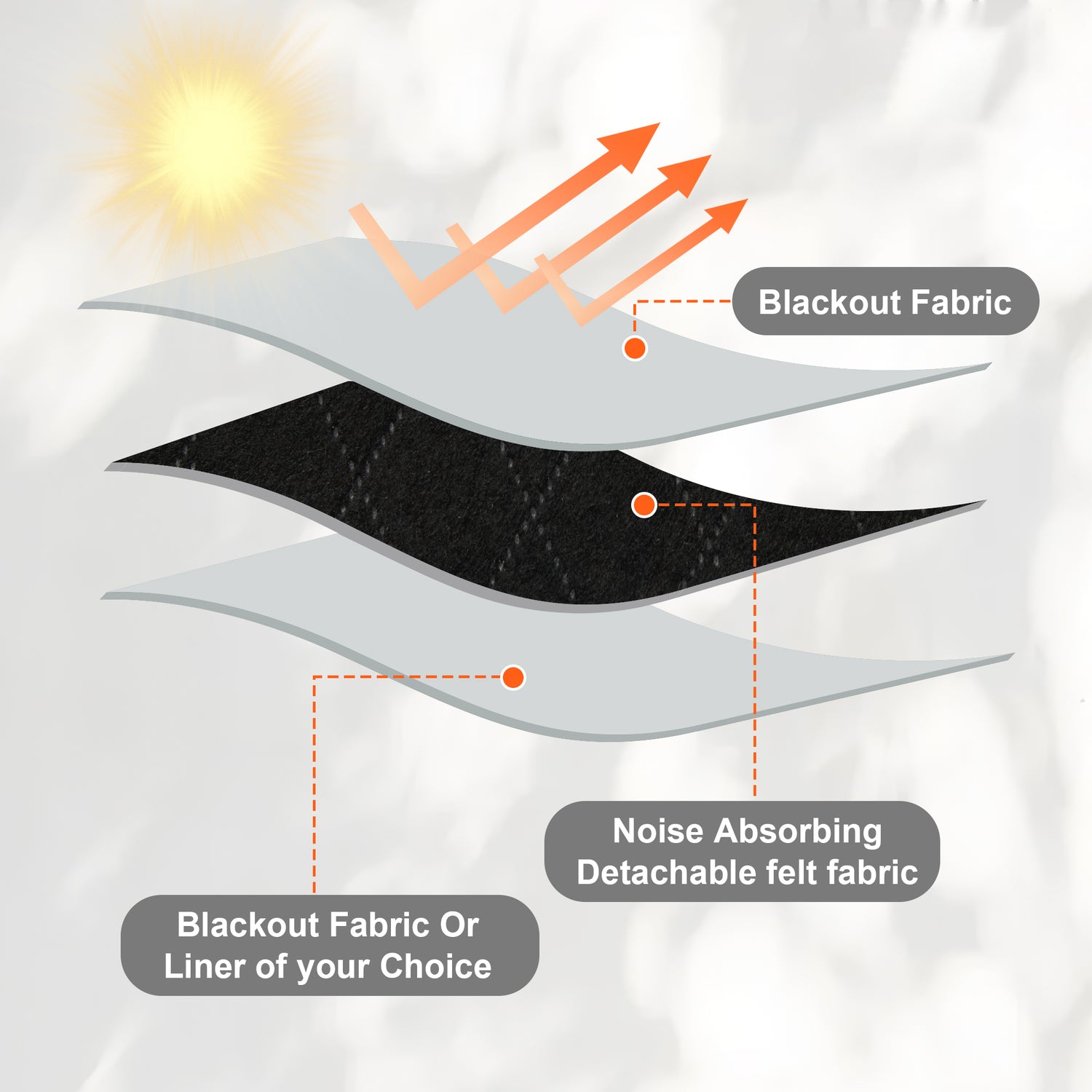 Custom 3-Layer Soundproof Blackout Curtain | OEKO-TEX®