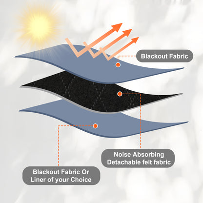 Custom 3-Layer Soundproof Blackout Curtain | OEKO-TEX®